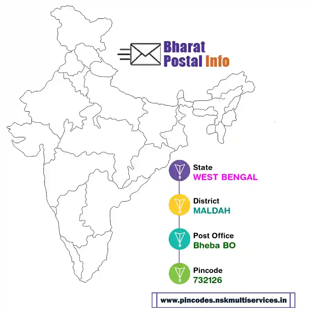 west bengal-maldah-bheba bo-732126